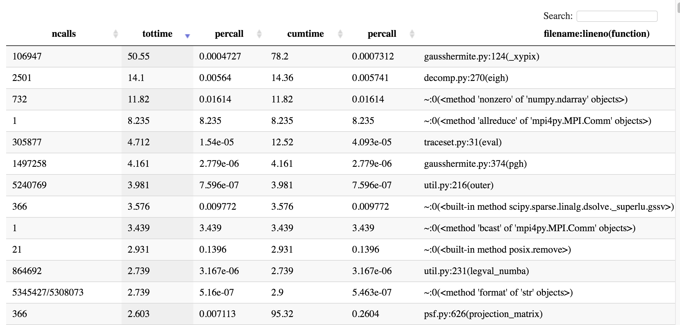 snakeviz_list_output