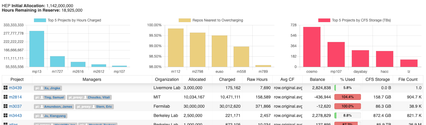 DOE Manager Usage display annotated