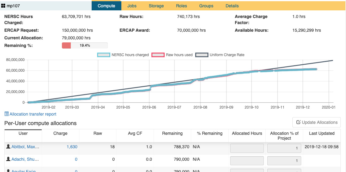 Project Repo Information page1