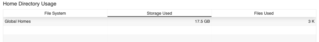 Iris my storage home