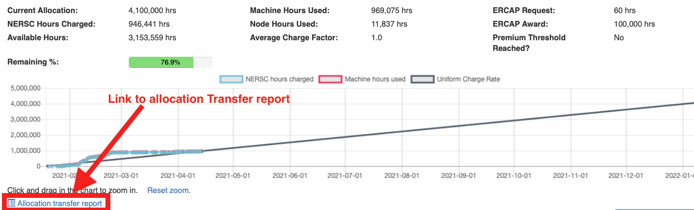CPU tab Allocation Transfer report link