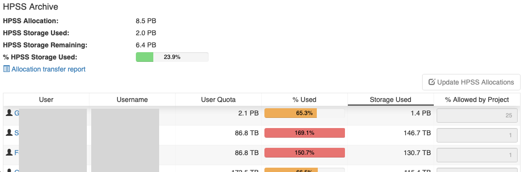 Iris projects storage hpss