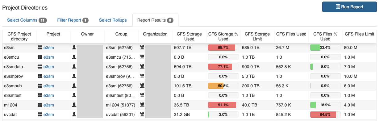 Iris reports project directories