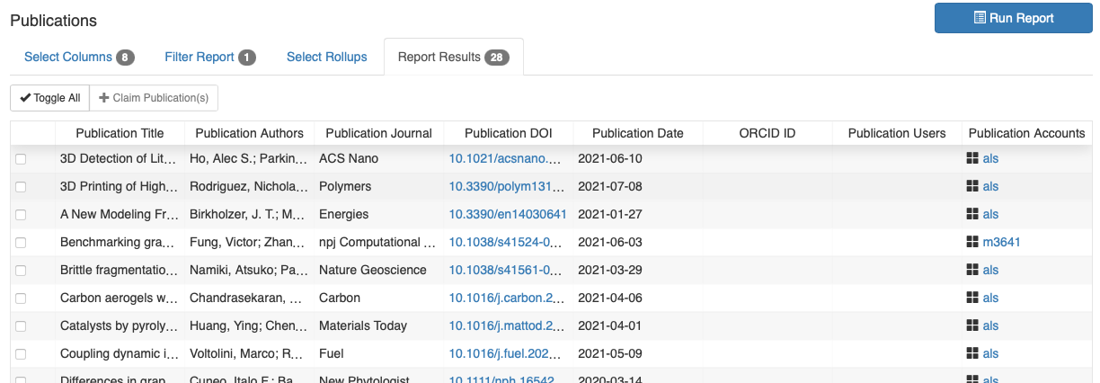 Iris reports publications