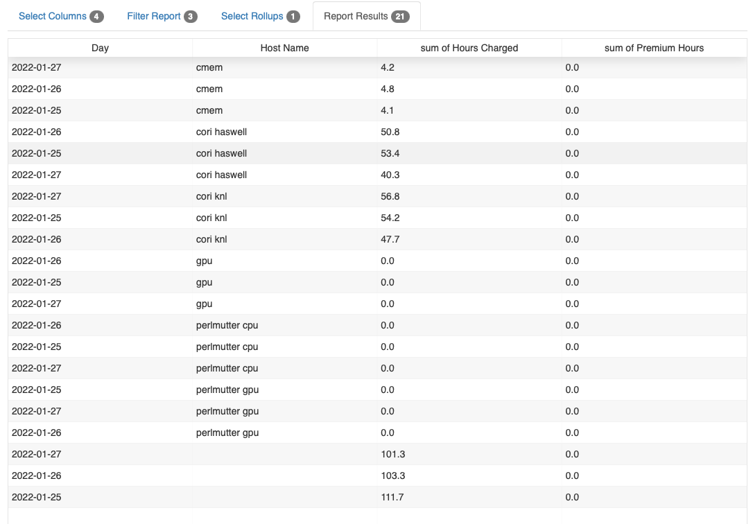 Iris reports select columns total