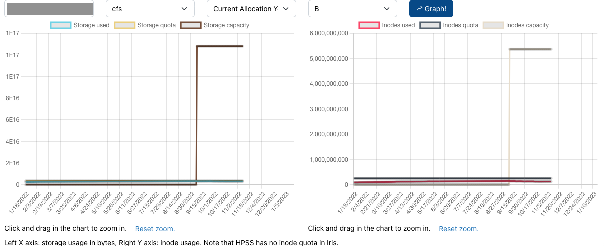 Iris projects jobs job details