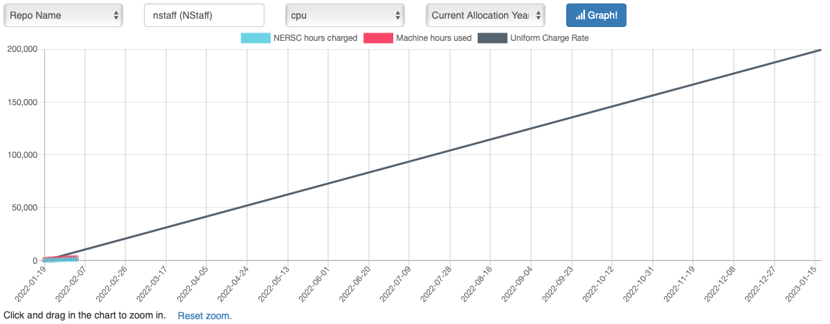 Iris projects jobs job details