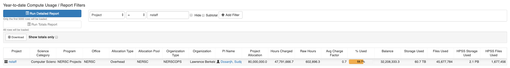 Iris reports YTD Compute Usage