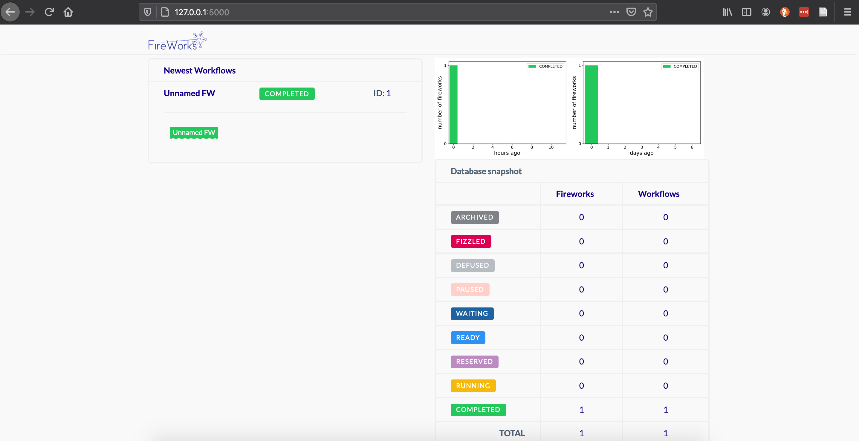 screenshot_of_fireworks_dashboard
