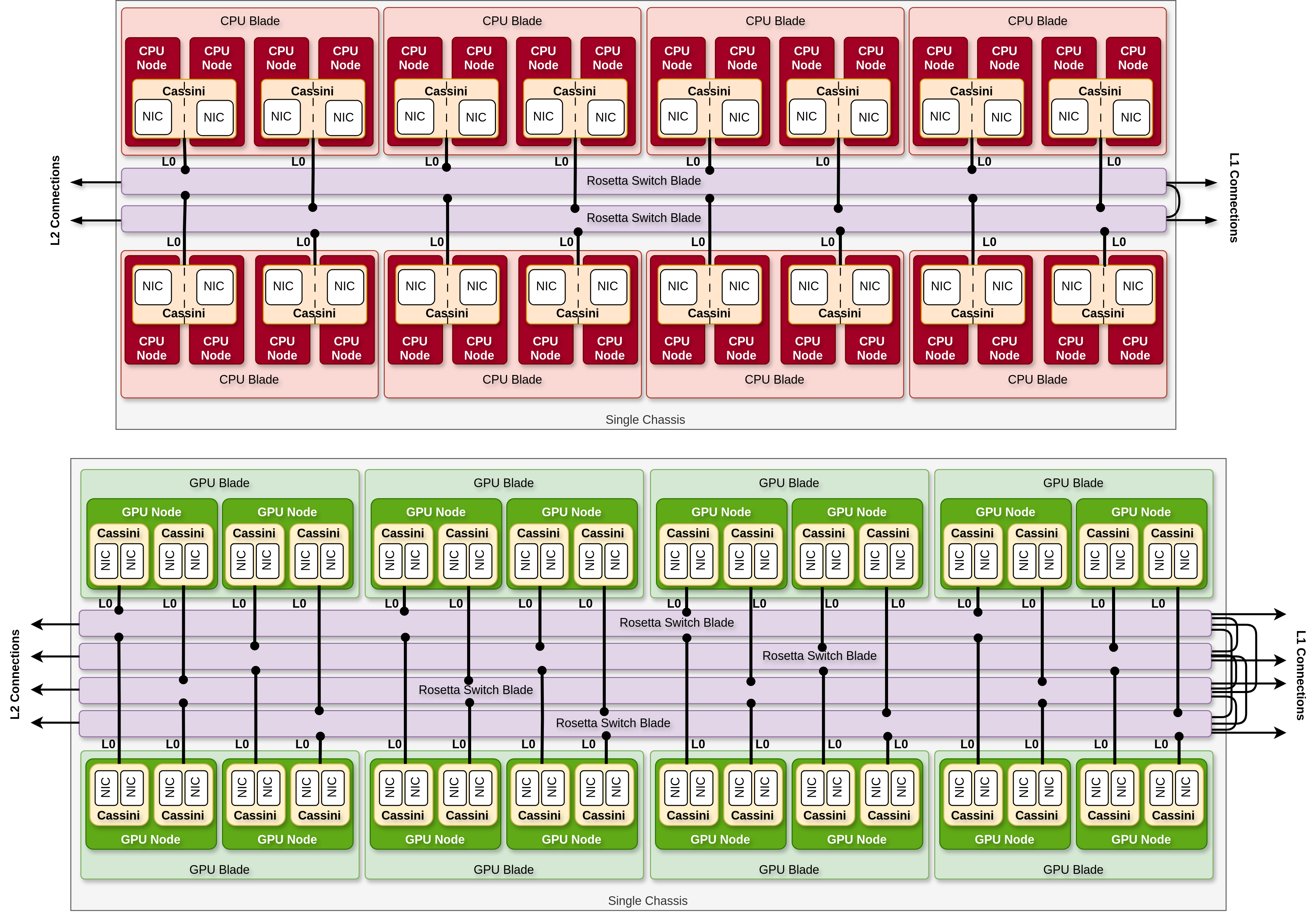 CPU/GPU compute chassis network diagram