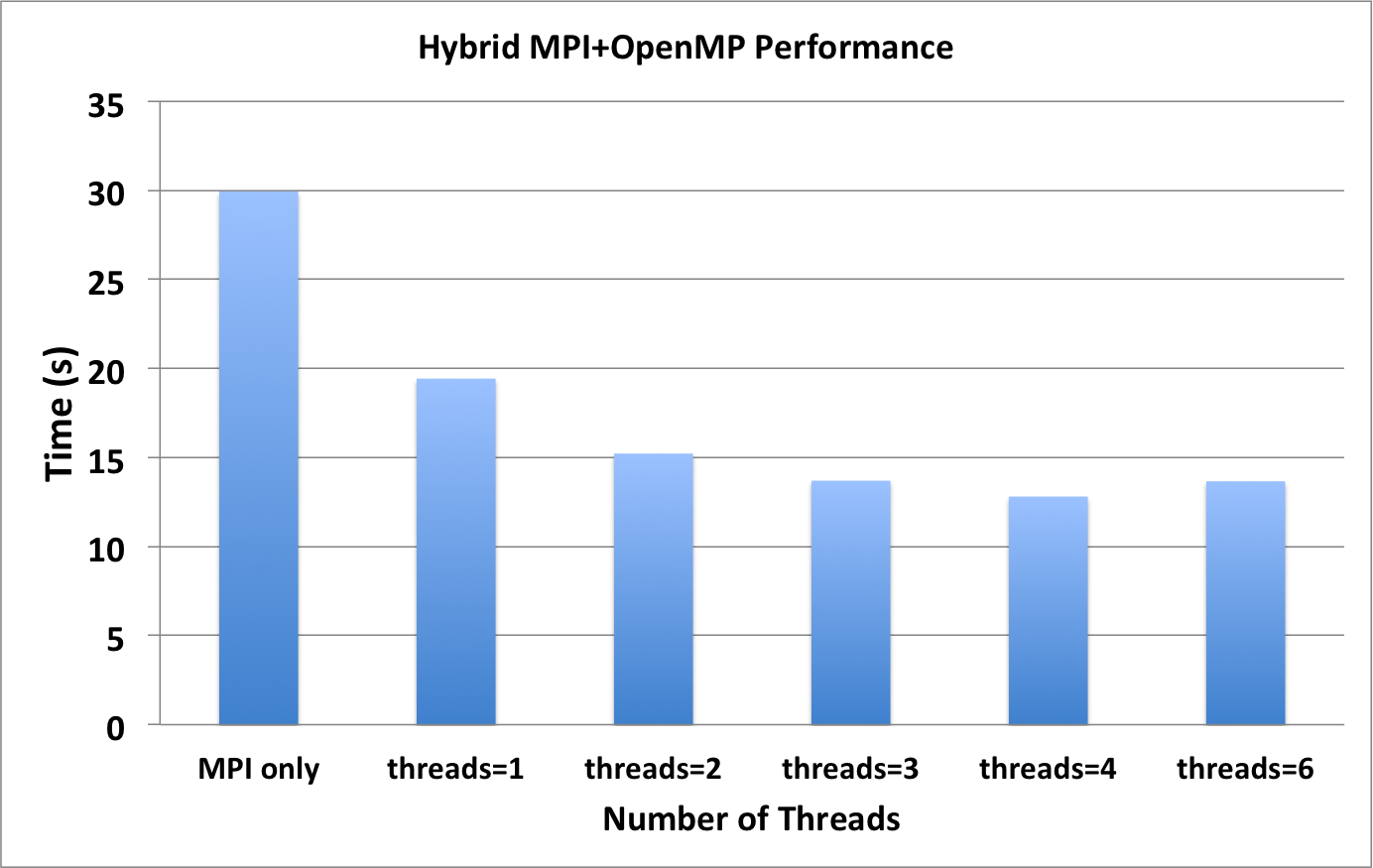reveal hybrid results